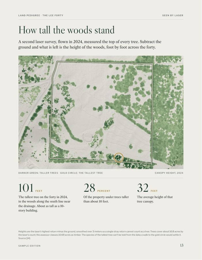 Tree height page